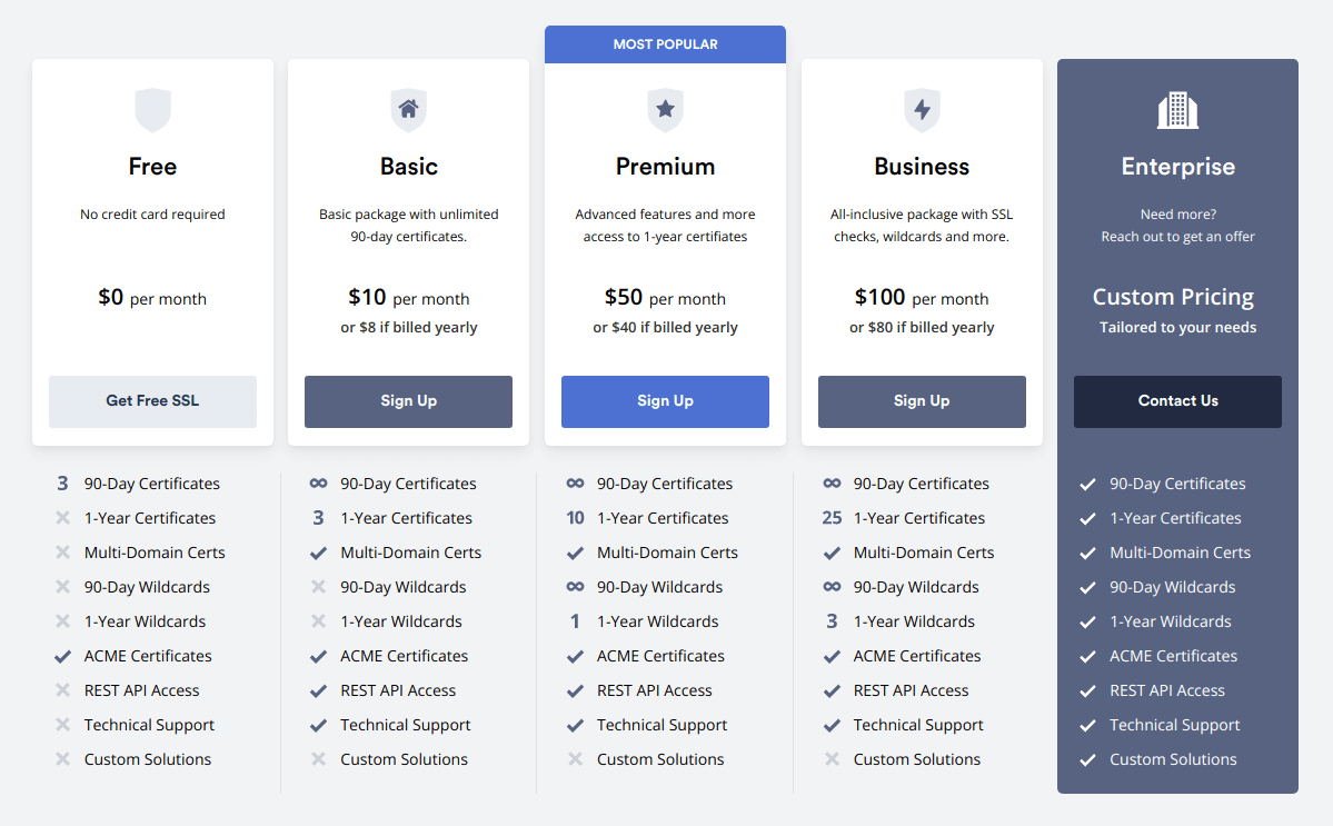Halaman “Pricing” di ZeroSSL, per tanggal: 16 Oktober 2021